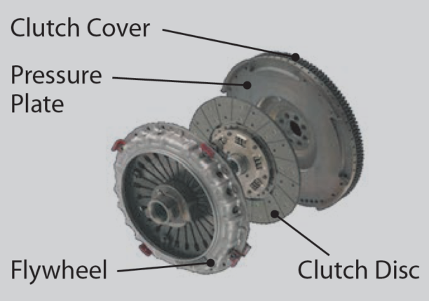 Clutch Disc & Cover - Hino Canada